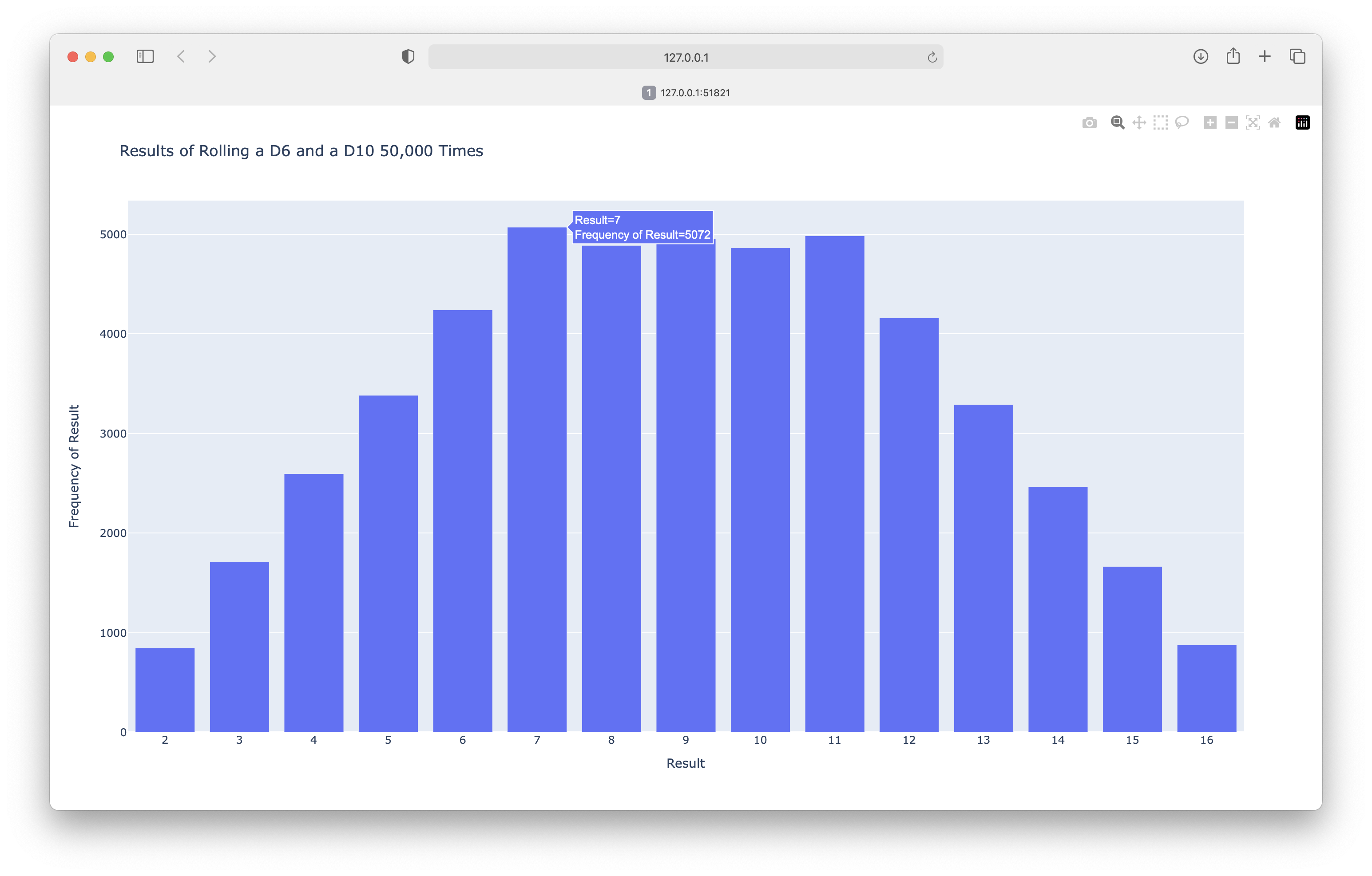 Plot showing the results of rolling one D6 and one D10 50,000 times.