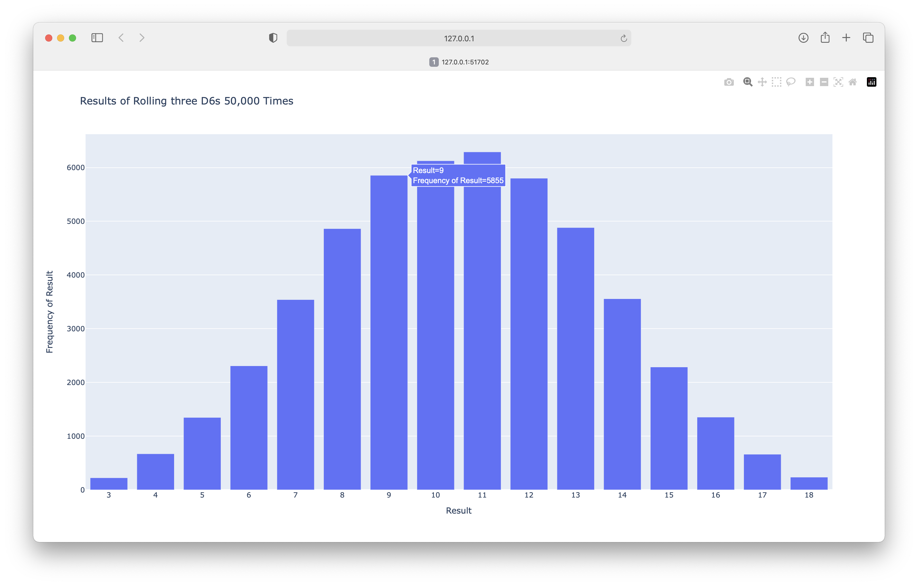 Plot showing the results of rolling three D6 dice 50,000 times.